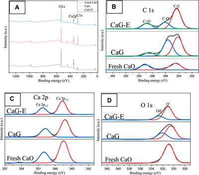 Calcium Glycerolate Catalyst Derived from Eggshell Waste for Cyclopentadecanolide Synthesis